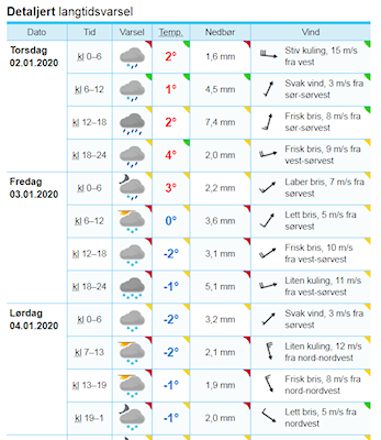 Kretsrenn i Folkeparken 4. Januar